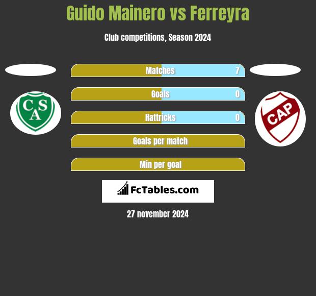 Guido Mainero vs Ferreyra h2h player stats