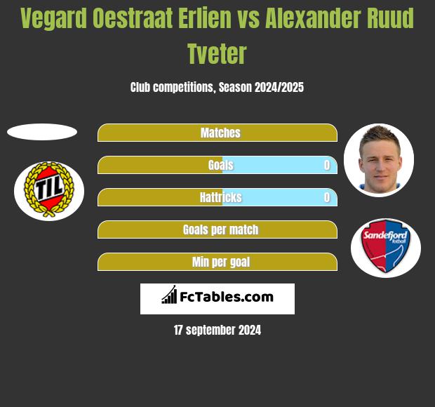 Vegard Oestraat Erlien vs Alexander Ruud Tveter h2h player stats