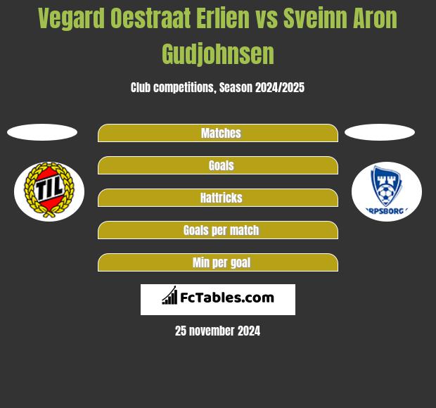 Vegard Oestraat Erlien vs Sveinn Aron Gudjohnsen h2h player stats