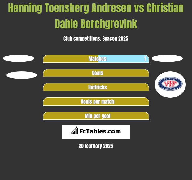 Henning Toensberg Andresen vs Christian Dahle Borchgrevink h2h player stats