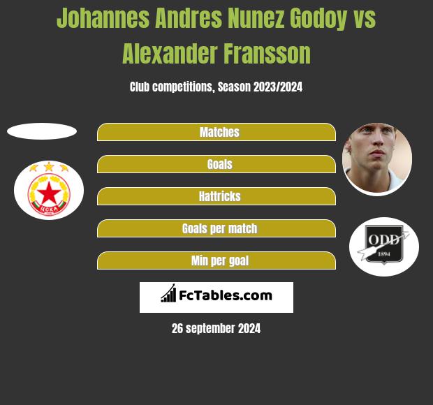 Johannes Andres Nunez Godoy vs Alexander Fransson h2h player stats