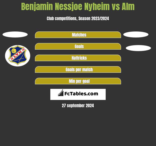 Benjamin Nessjoe Nyheim vs Alm h2h player stats