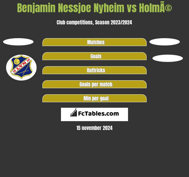 Benjamin Nessjoe Nyheim vs HolmÃ© h2h player stats