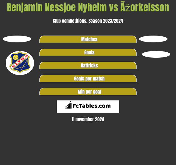 Benjamin Nessjoe Nyheim vs Ãžorkelsson h2h player stats