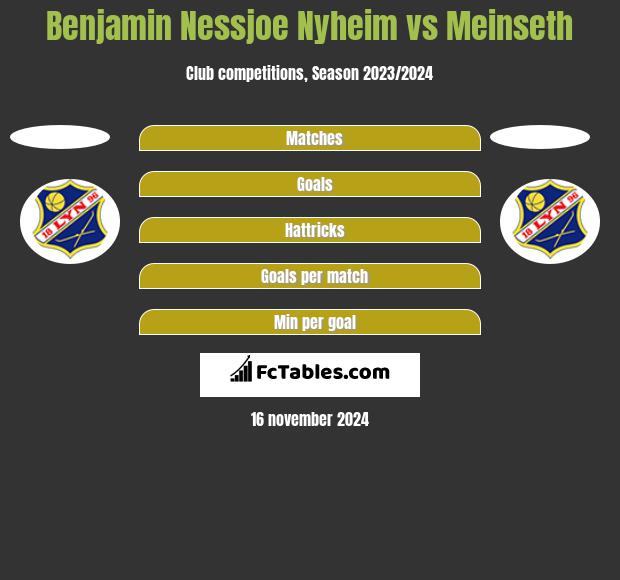 Benjamin Nessjoe Nyheim vs Meinseth h2h player stats