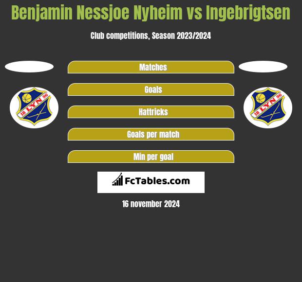 Benjamin Nessjoe Nyheim vs Ingebrigtsen h2h player stats