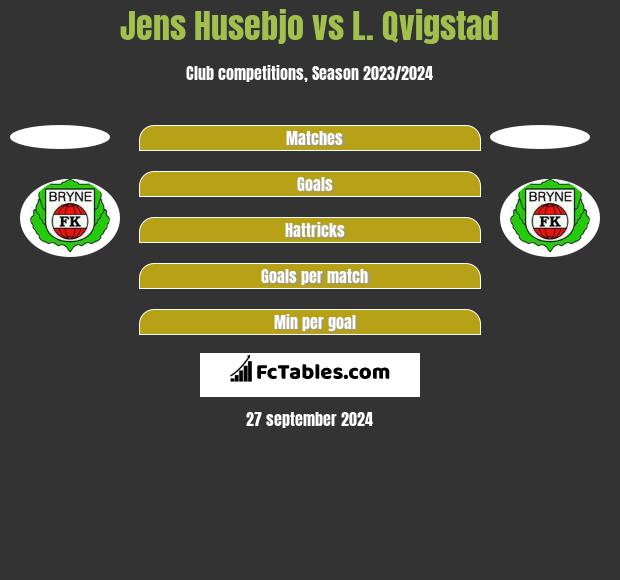 Jens Husebjo vs L. Qvigstad h2h player stats