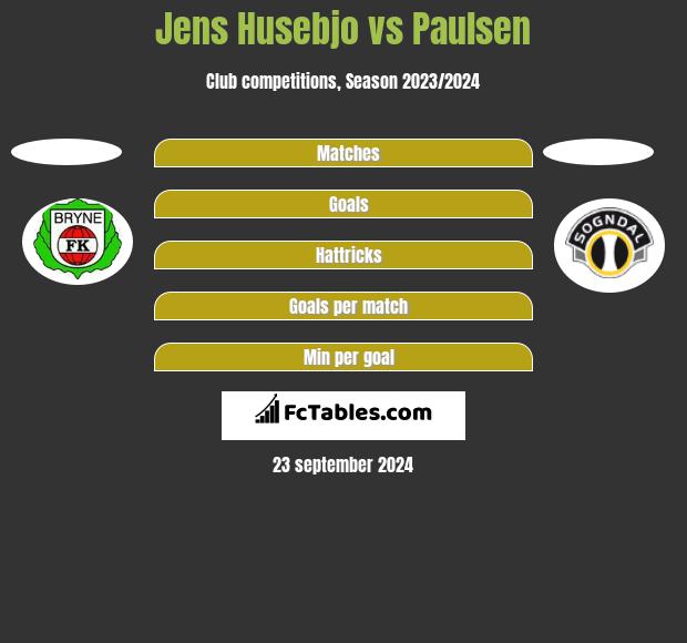 Jens Husebjo vs Paulsen h2h player stats