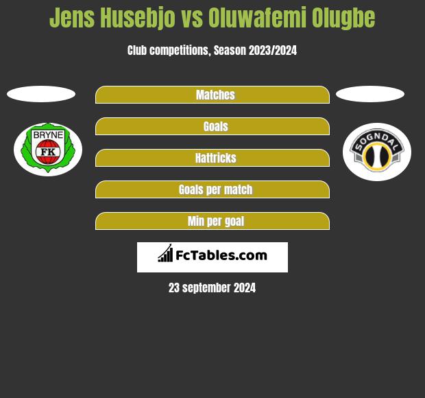 Jens Husebjo vs Oluwafemi Olugbe h2h player stats