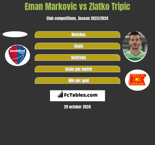 Eman Markovic vs Zlatko Tripic h2h player stats