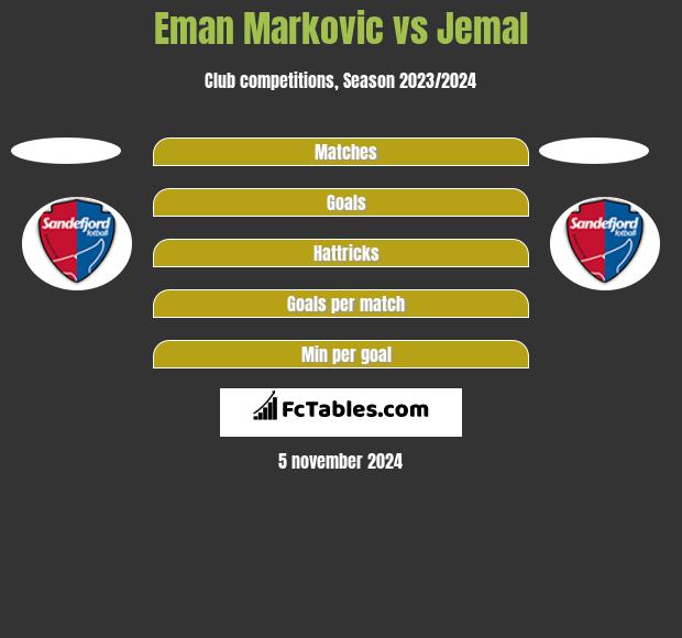 Eman Markovic vs Jemal h2h player stats