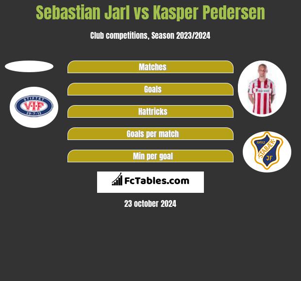 Sebastian Jarl vs Kasper Pedersen h2h player stats