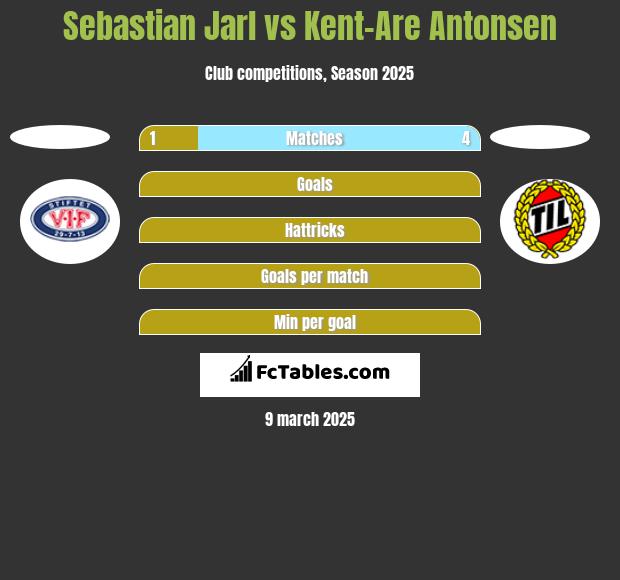 Sebastian Jarl vs Kent-Are Antonsen h2h player stats