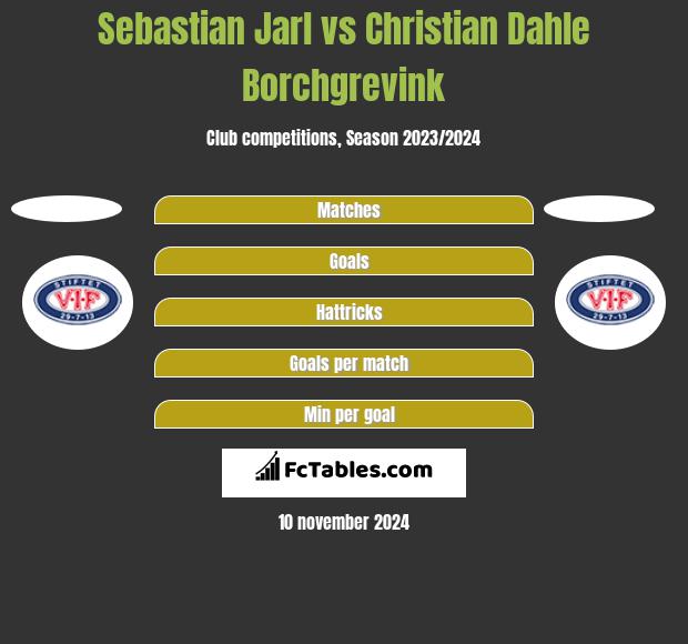 Sebastian Jarl vs Christian Dahle Borchgrevink h2h player stats