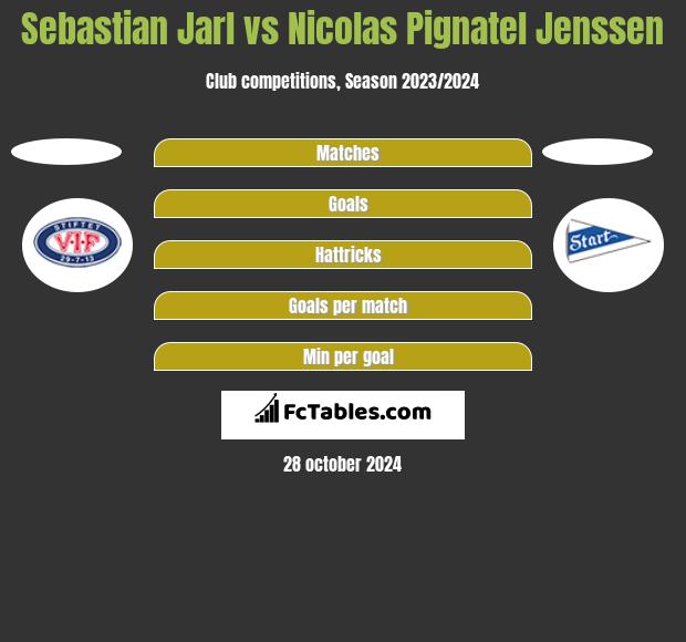 Sebastian Jarl vs Nicolas Pignatel Jenssen h2h player stats