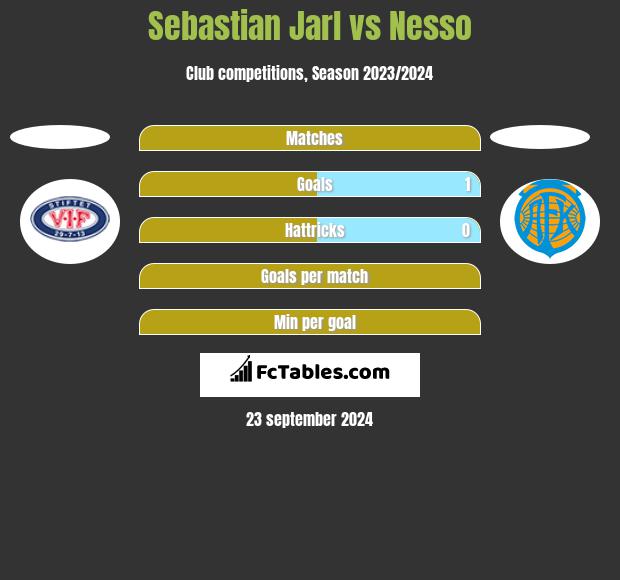 Sebastian Jarl vs Nesso h2h player stats