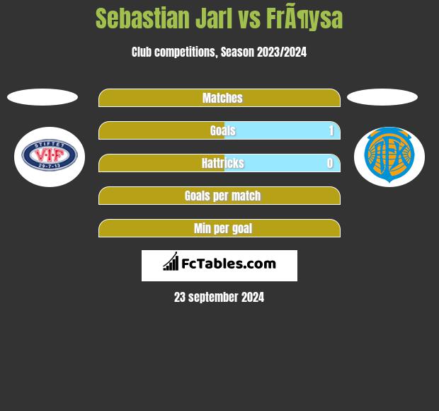 Sebastian Jarl vs FrÃ¶ysa h2h player stats