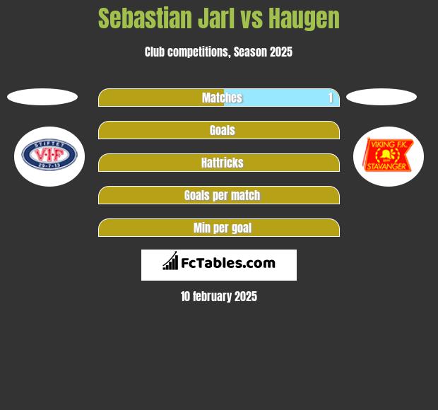 Sebastian Jarl vs Haugen h2h player stats