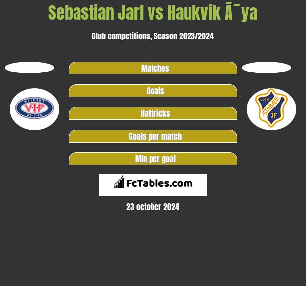 Sebastian Jarl vs Haukvik Ã˜ya h2h player stats