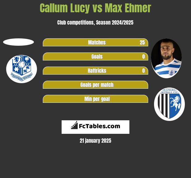 Callum Lucy vs Max Ehmer h2h player stats