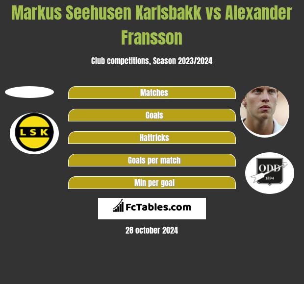 Markus Seehusen Karlsbakk vs Alexander Fransson h2h player stats