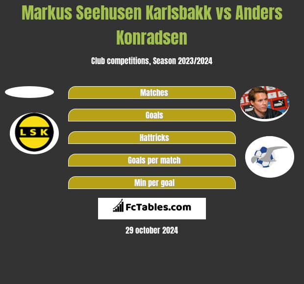 Markus Seehusen Karlsbakk vs Anders Konradsen h2h player stats