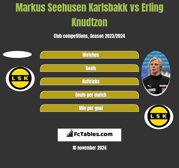 Markus Seehusen Karlsbakk vs Erling Knudtzon h2h player stats