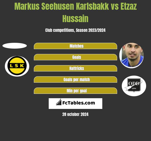 Markus Seehusen Karlsbakk vs Etzaz Hussain h2h player stats