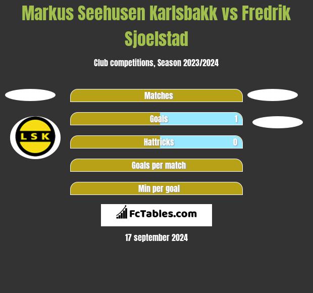 Markus Seehusen Karlsbakk vs Fredrik Sjoelstad h2h player stats