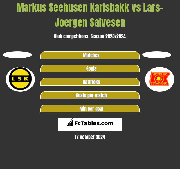 Markus Seehusen Karlsbakk vs Lars-Joergen Salvesen h2h player stats