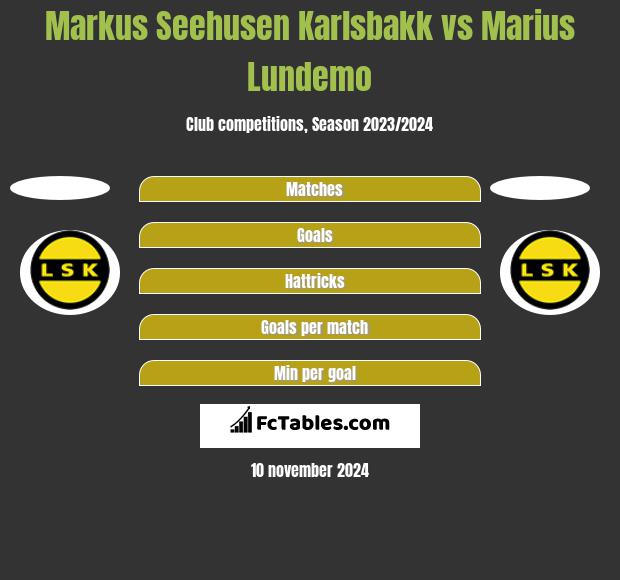 Markus Seehusen Karlsbakk vs Marius Lundemo h2h player stats