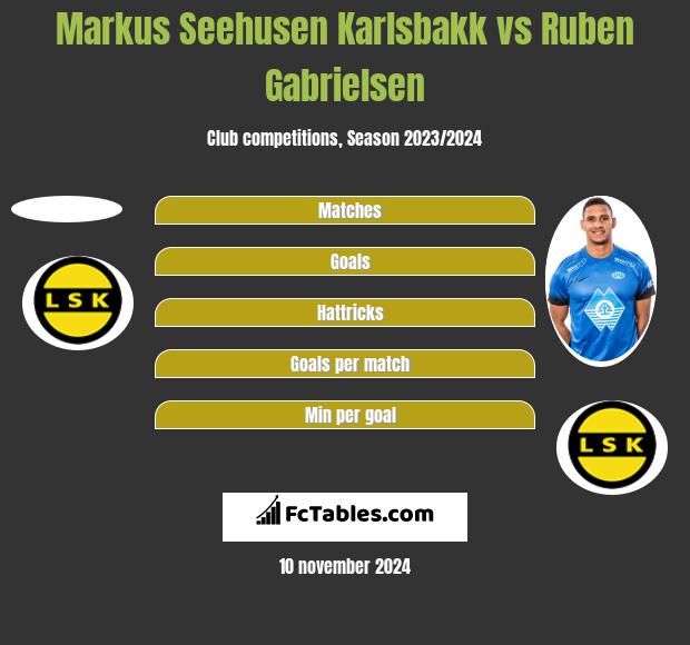 Markus Seehusen Karlsbakk vs Ruben Gabrielsen h2h player stats