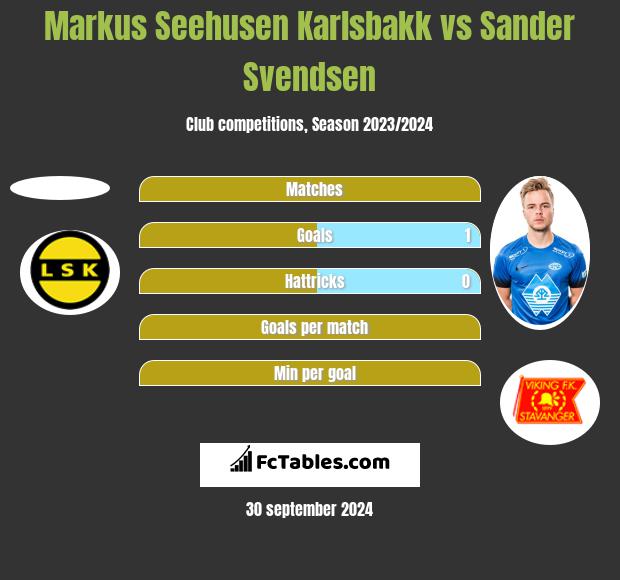 Markus Seehusen Karlsbakk vs Sander Svendsen h2h player stats