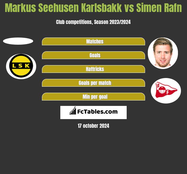 Markus Seehusen Karlsbakk vs Simen Rafn h2h player stats