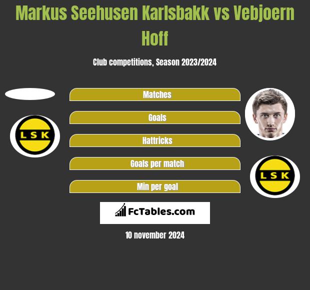 Markus Seehusen Karlsbakk vs Vebjoern Hoff h2h player stats