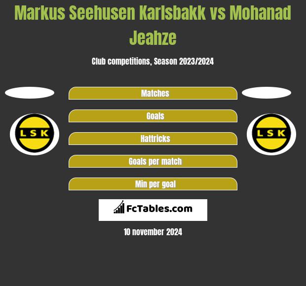 Markus Seehusen Karlsbakk vs Mohanad Jeahze h2h player stats