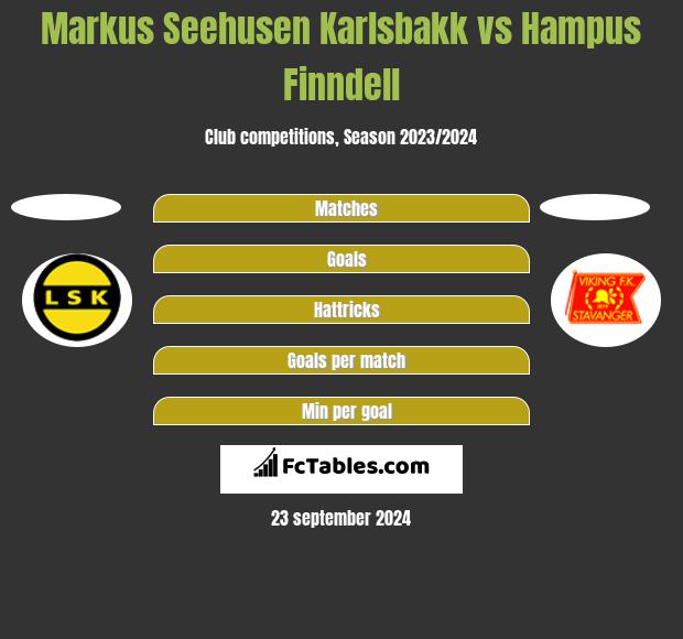 Markus Seehusen Karlsbakk vs Hampus Finndell h2h player stats