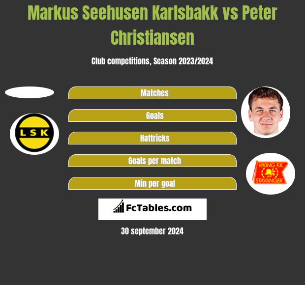 Markus Seehusen Karlsbakk vs Peter Christiansen h2h player stats