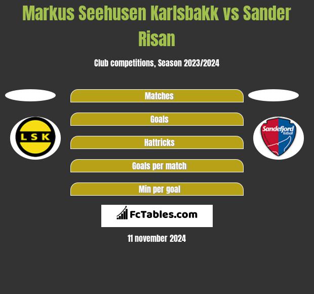 Markus Seehusen Karlsbakk vs Sander Risan h2h player stats