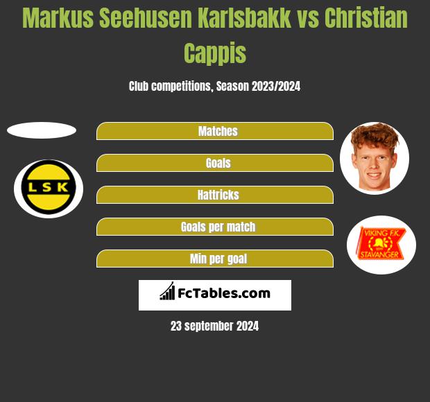 Markus Seehusen Karlsbakk vs Christian Cappis h2h player stats