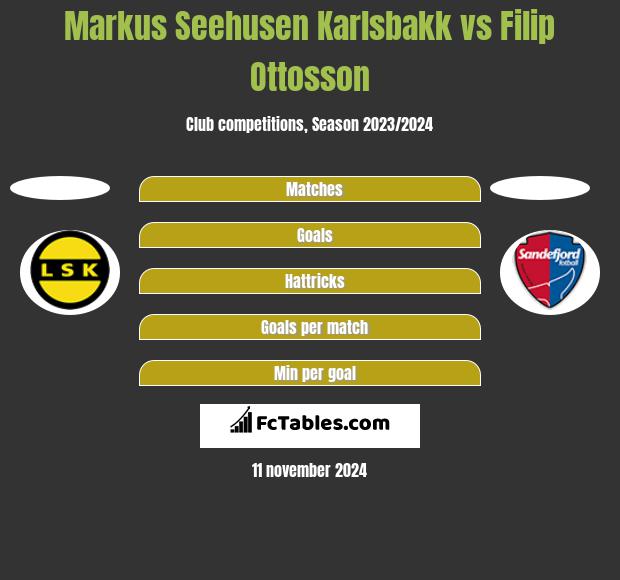 Markus Seehusen Karlsbakk vs Filip Ottosson h2h player stats