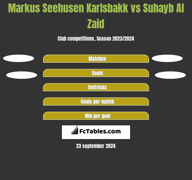 Markus Seehusen Karlsbakk vs Suhayb Al Zaid h2h player stats