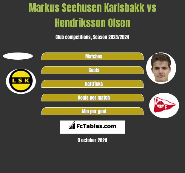 Markus Seehusen Karlsbakk vs Hendriksson Olsen h2h player stats