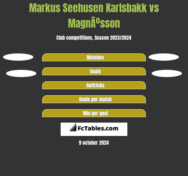 Markus Seehusen Karlsbakk vs MagnÃºsson h2h player stats