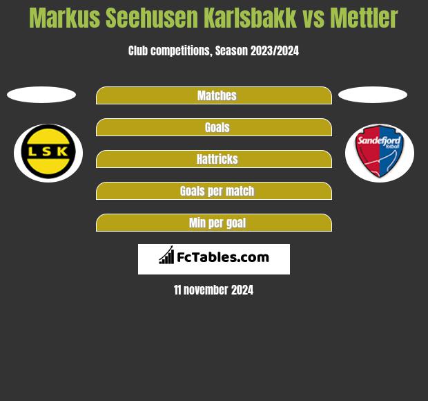 Markus Seehusen Karlsbakk vs Mettler h2h player stats