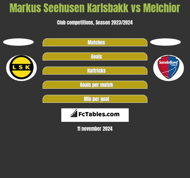 Markus Seehusen Karlsbakk vs Melchior h2h player stats