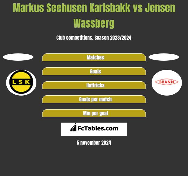 Markus Seehusen Karlsbakk vs Jensen Wassberg h2h player stats