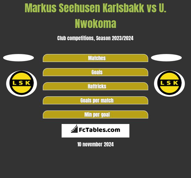 Markus Seehusen Karlsbakk vs U. Nwokoma h2h player stats