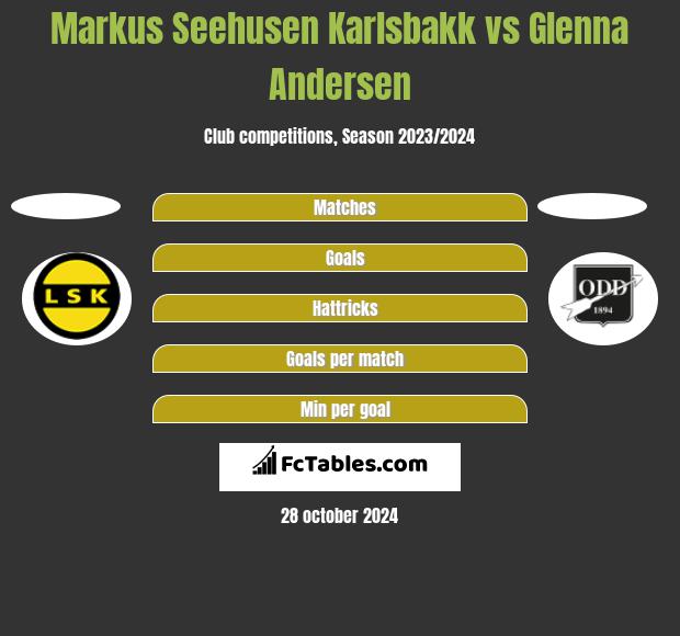 Markus Seehusen Karlsbakk vs Glenna Andersen h2h player stats