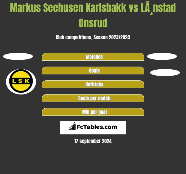 Markus Seehusen Karlsbakk vs LÃ¸nstad Onsrud h2h player stats